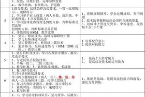 女高中生篮球训练计划表